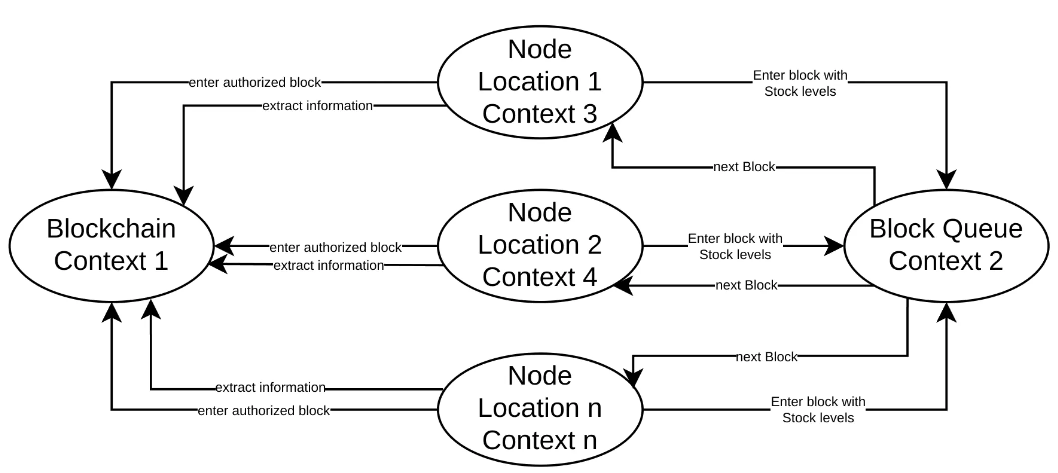 Context Map