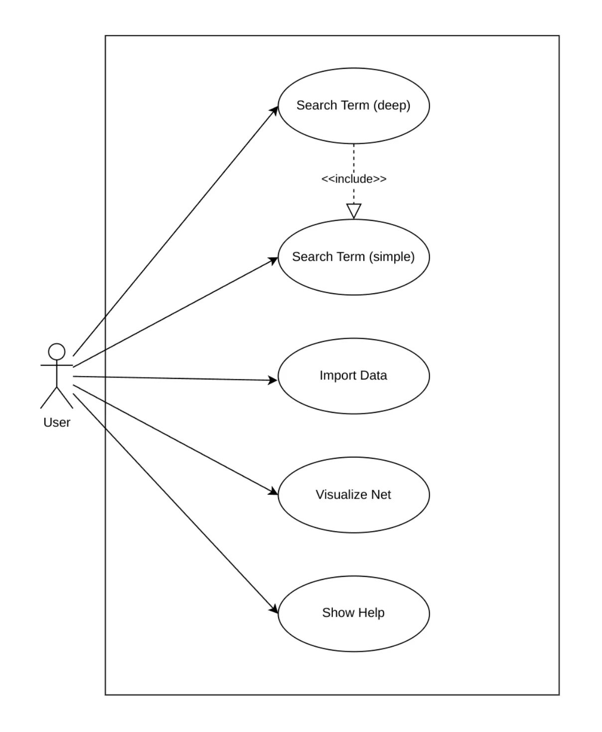 Use Case Diagramm